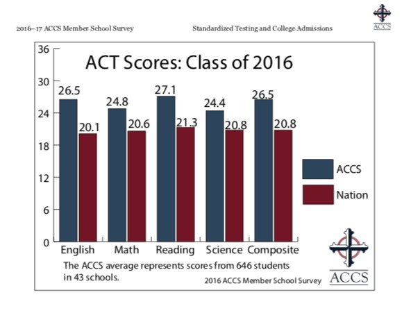 ACT-Scores-Copy