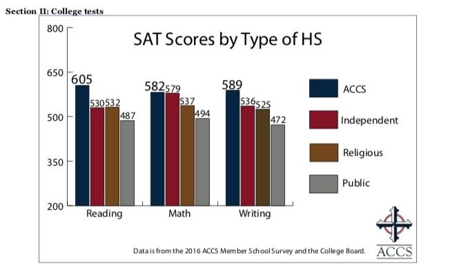 SAT-Scores-Copy-e1559569813760