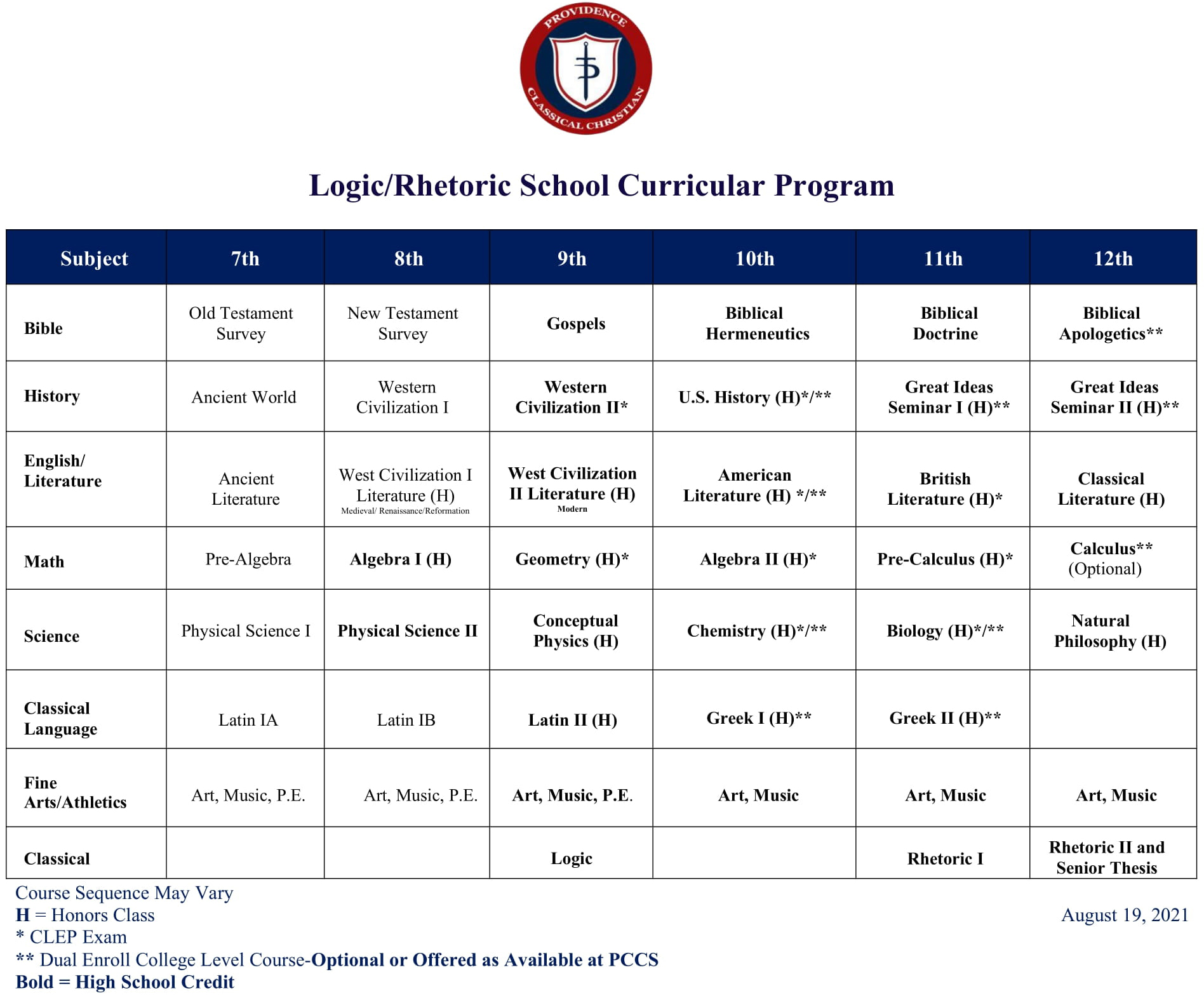 Curricular Program Logic Rhetoric 8.21-1