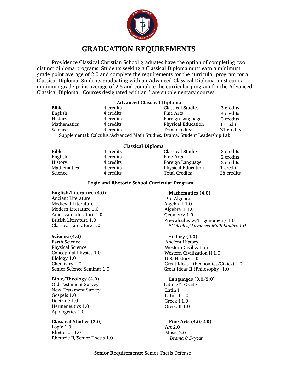 Graduation Requirements 7.22-pdf